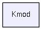 Kmod